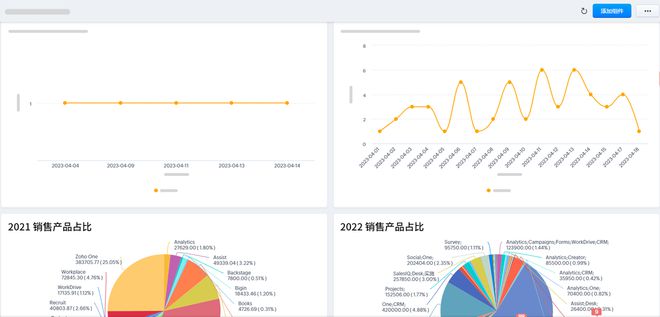 CRM軟件系統價格不同的原因