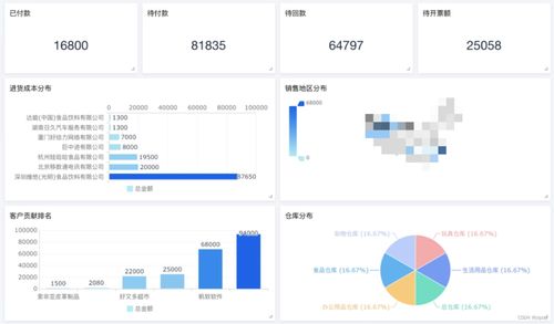 如何選一款適合企業(yè)的進(jìn)銷存軟件 這款軟件推薦給你