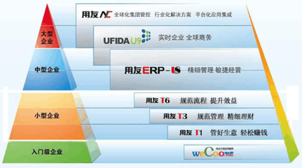 用友軟件 引領企業(yè)數(shù)字化創(chuàng)新，賦能智慧經(jīng)營