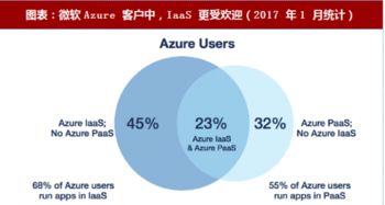 2018年谷歌云計算戰略 以人工智能為矛，以PaaS為盾，拓展全球版圖